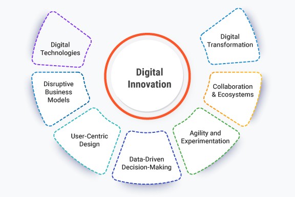 Digital Innovation Specialist at Brilliant Beacon Media